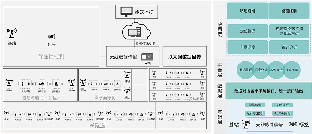 智慧隧道系统架构图.png