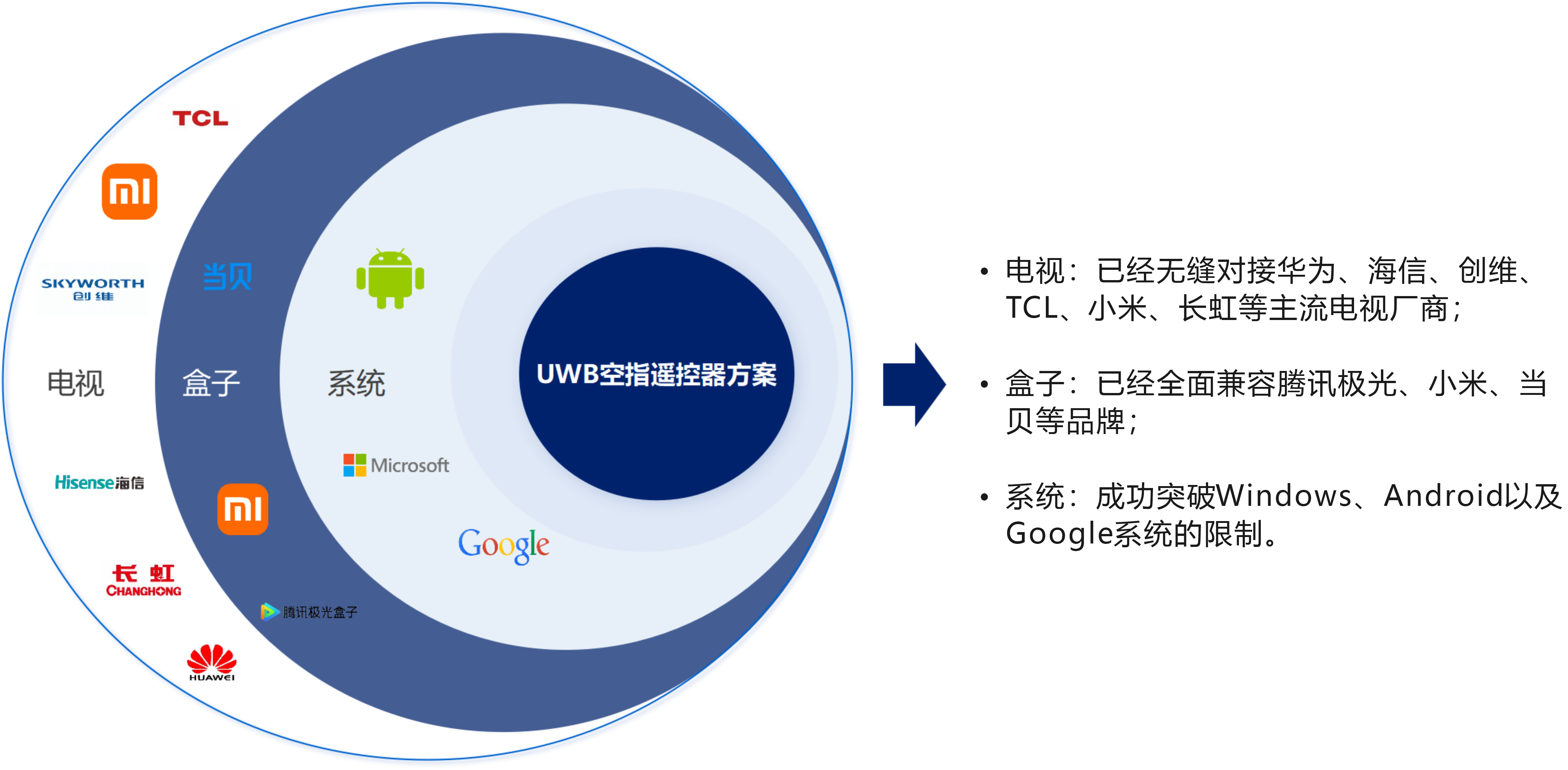 图5适用性.png