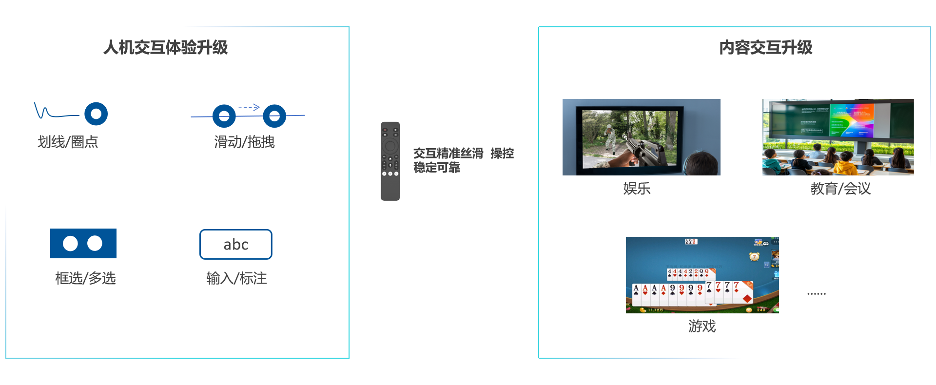 交互图.png